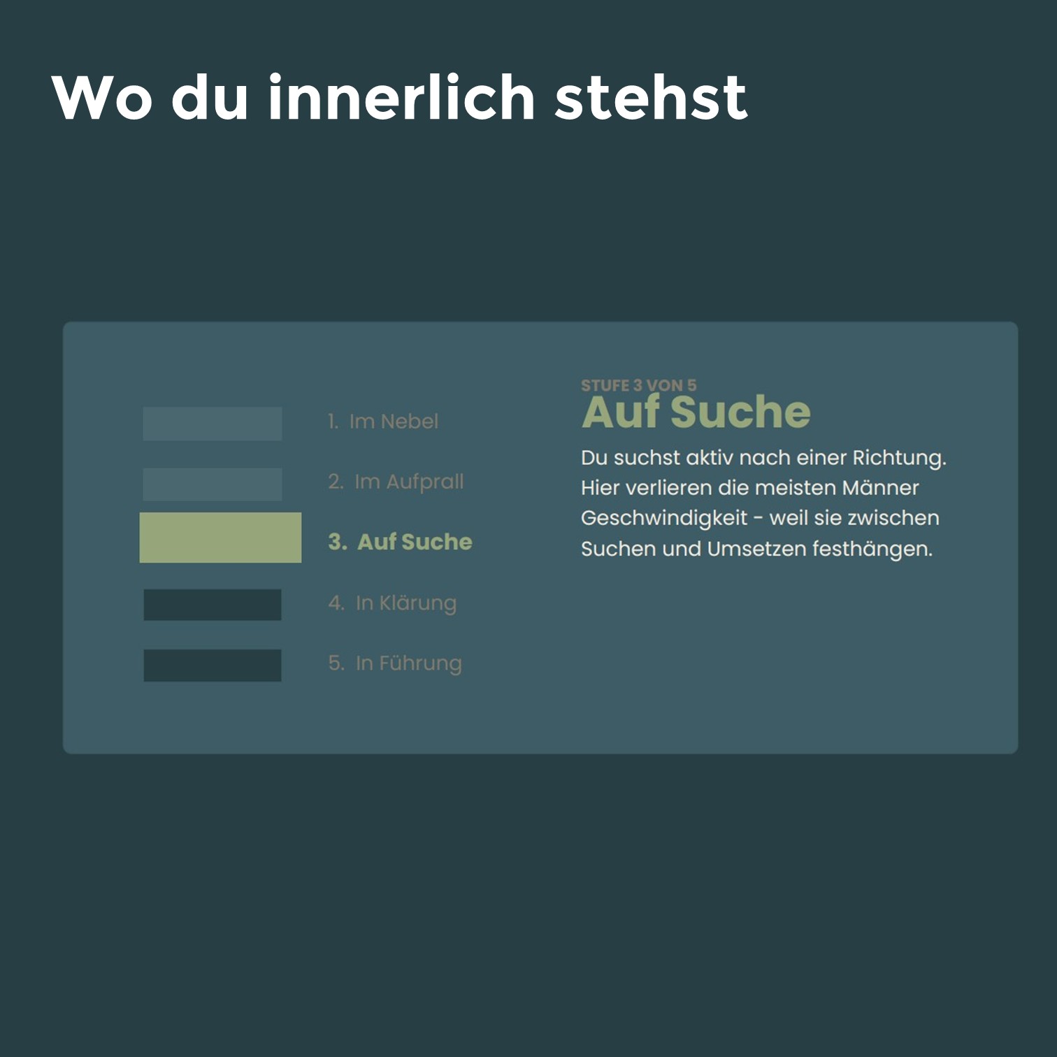 Wo Du innerlich stehst — fünf Stufen der Klärung